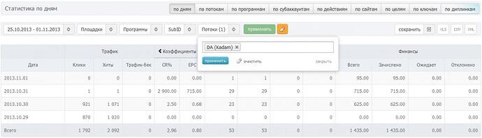 AD1- Статистика по k.jpg
