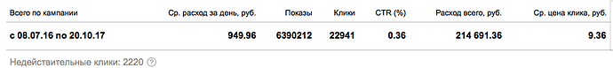общая стата директ.png