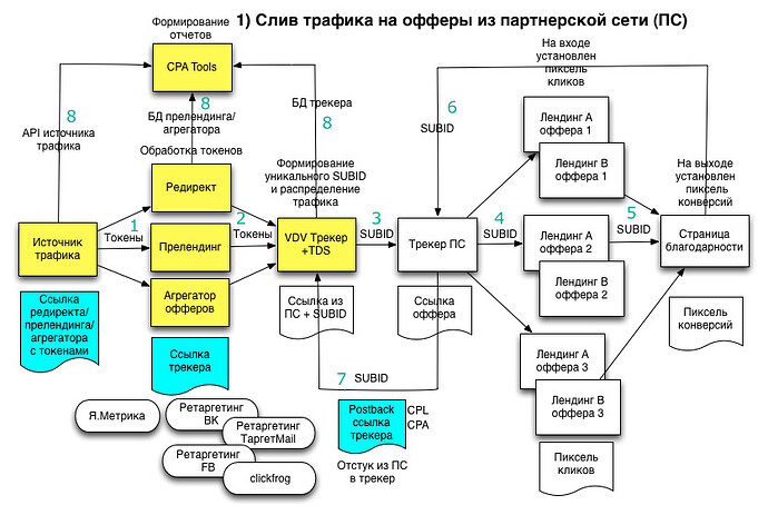 Слив на ПП.jpg