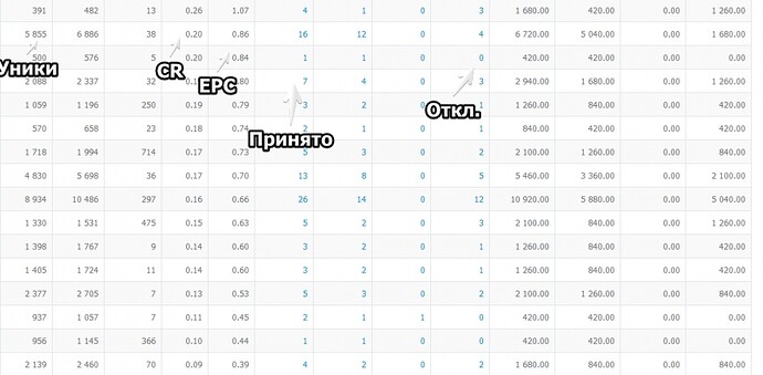 AD1__Statistika_po_subakkauntam_-_Mozilla_Firefox20141pugi.jpg