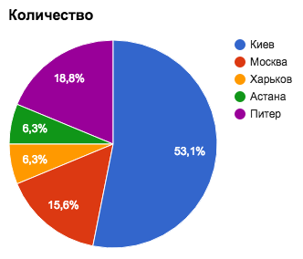 Снимок экрана 2016-09-23.png