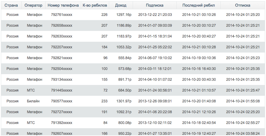 Статистика 2014-10-27 12-35-15.png