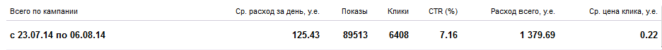 2014-08-06 14-41-06 Статистика - Moz.png